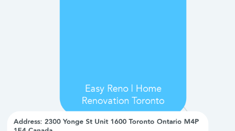 Mind Map: Easy Reno | Home Renovation Toronto