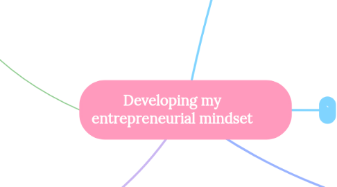 Mind Map: Developing my entrepreneurial mindset