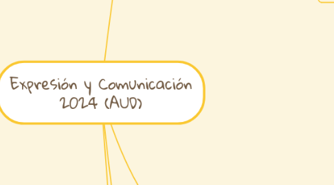 Mind Map: Expresión y Comunicación 2024 (AUD)