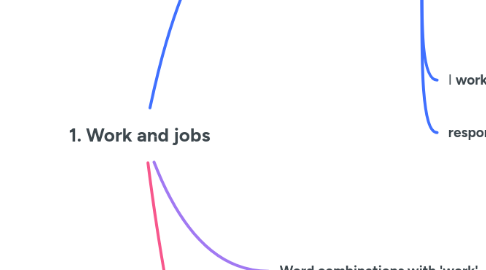 Mind Map: 1. Work and jobs