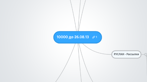 Mind Map: 10000 до 26.08.13