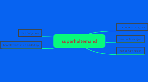 Mind Map: superheltemand