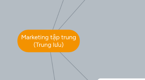 Mind Map: Marketing tập trung (Trung lưu)