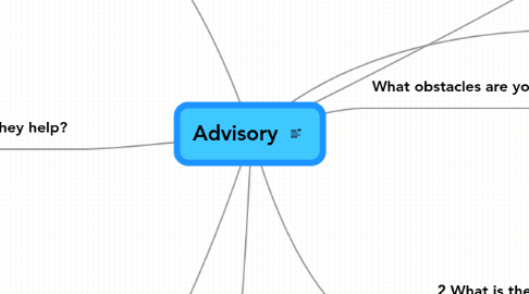 Mind Map: Advisory