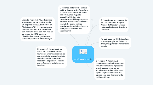 Mind Map: A Moreninha