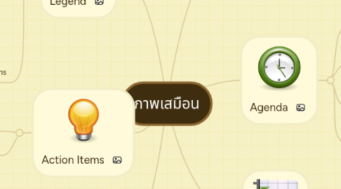 Mind Map: ภาพเสมือน