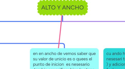 Mind Map: ALTO Y ANCHO