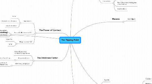 Mind Map: The Tipping Point