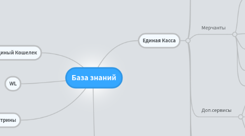 Mind Map: База знаний