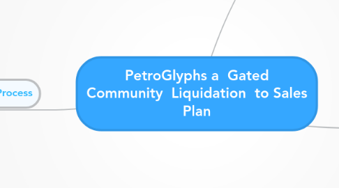 Mind Map: PetroGlyphs a Gated Community Liquidation to Sales Plan