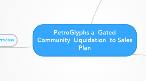 Mind Map: PetroGlyphs a  Gated Community  Liquidation  to Sales Plan