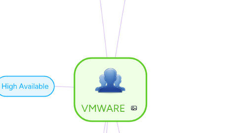 Mind Map: VMWARE