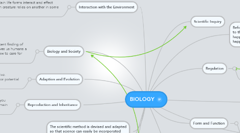 Mind Map: BIOLOGY