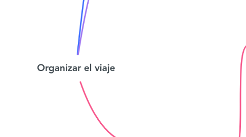 Mind Map: Organizar el viaje