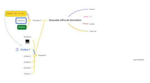 Mind Map: Nouvelle offre de formation