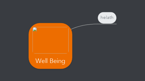 Mind Map: Well Being