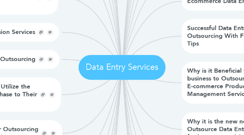 Mind Map: Data Entry Services