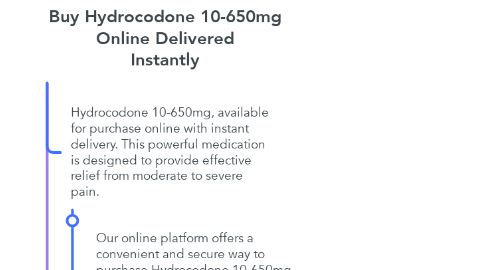 Mind Map: Buy Hydrocodone 10-650mg Online Delivered Instantly