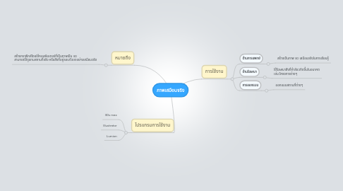 Mind Map: ภาพเสมือนจริง