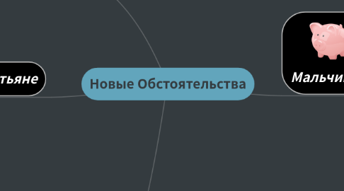 Mind Map: Новые Обстоятельства