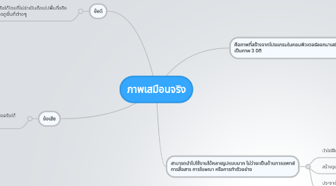 Mind Map: ภาพเสมือนจริง