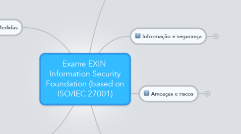 Mind Map: Exame EXIN  Information Security Foundation (based on ISO/IEC 27001)