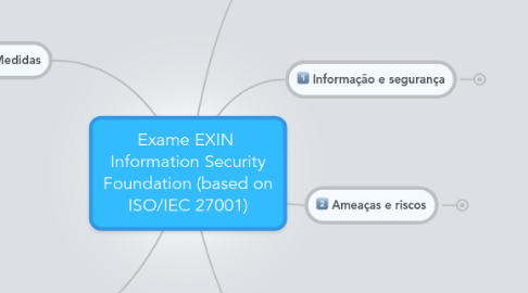 Mind Map: Exame EXIN  Information Security Foundation (based on ISO/IEC 27001)