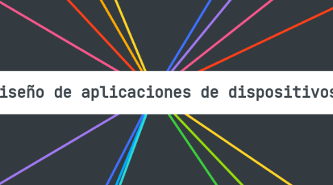 Mind Map: 2°Parcial “Diseño de aplicaciones de dispositivos Móviles”