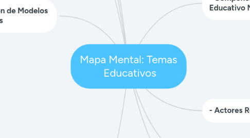 Mind Map: Mapa Mental: Temas  Educativos