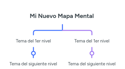 Mind Map: Mi Nuevo Mapa Mental