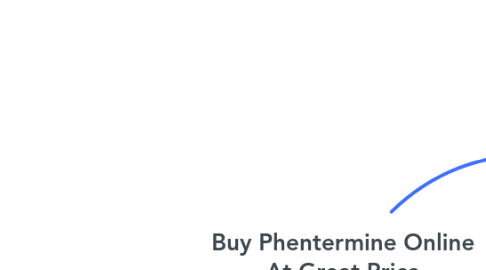 Mind Map: Buy Phentermine Online At Great Price Overnight