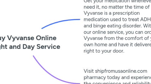 Mind Map: Buy Vyvanse Online Night and Day Service
