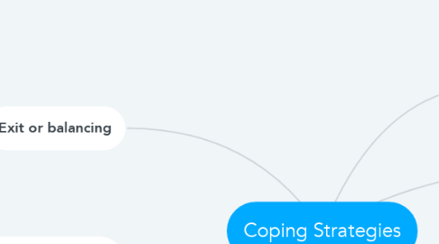 Mind Map: Coping Strategies