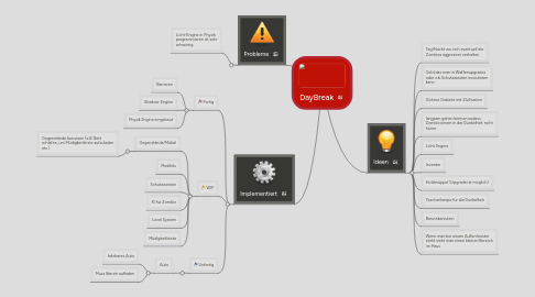 Mind Map: DayBreak