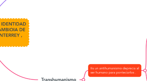 Mind Map: CAMBIO TECNOLOGICO E IDENTIDAD HUMANA- CONFERENCCAMBIOIA DE MIKLOS LUKACS EN MONTERREY , MÉXICO.