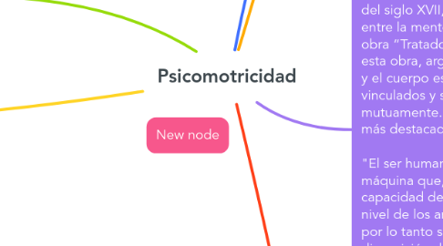 Mind Map: Psicomotricidad
