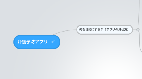 Mind Map: 介護予防アプリ