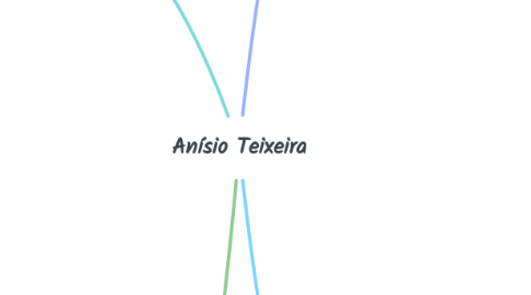 Mind Map: Anísio Teixeira
