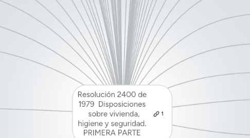 Mind Map: Resolución 2400 de 1979 Disposiciones sobre vivienda, higiene y seguridad. PRIMERA PARTE