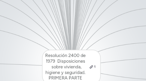 Mind Map: Resolución 2400 de 1979  Disposiciones   sobre vivienda, higiene y seguridad. PRIMERA PARTE