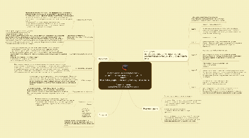 Mind Map: Интегрированный урок русского и английского языков для обучающихся 7 класса https://sites.google.com/site/integrirovannyjurokrussko/ Анализ провела Беззаботнова Ольга Анатольевна