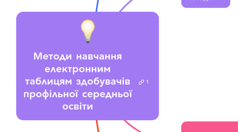 Mind Map: Методи навчання електронним таблицям здобувачів профільної середньої освіти