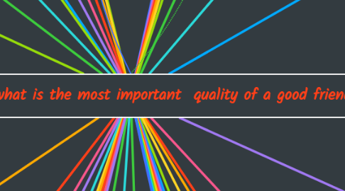 Mind Map: According to you, what is the most important  quality of a good friend?