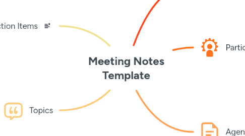 Mind Map: Meeting Notes Template