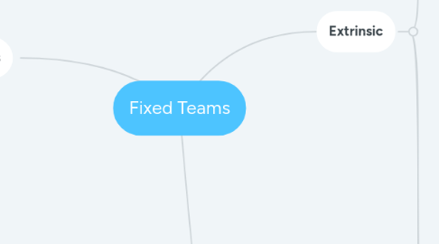 Mind Map: Fixed Teams