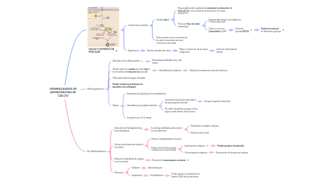 Mind Map: GENERALIDADES DE ANTAGONISTAS DE CÁLCIO