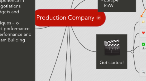 Mind Map: Production Company