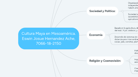 Mind Map: Cultura Maya en Mesoamérica. Eswin Josue Hernandez Ache, 7066-18-2150