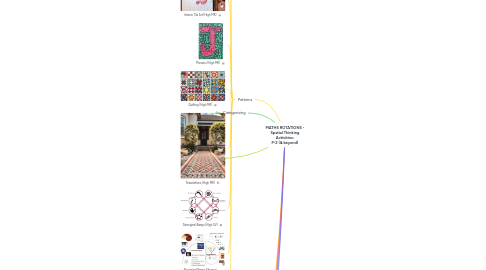 Mind Map: MATHS ROTATIONS - Spatial Thinking Activities: P-2 (& beyond)