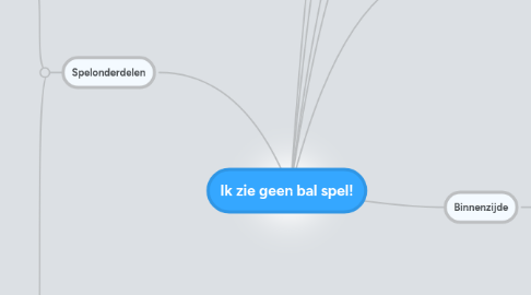 Mind Map: Ik zie geen bal spel!